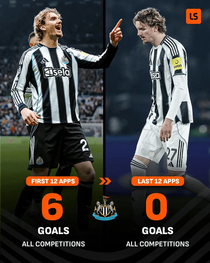 V体育线上登录-沃尔特马德加盟纽卡后前12场打进6球，近12场颗粒无收